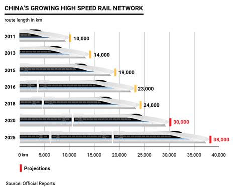 動車高鐵速度是多少：關於高速列車的發展及速度解析